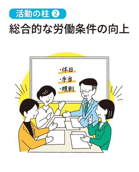 総合的な労働条件の向上