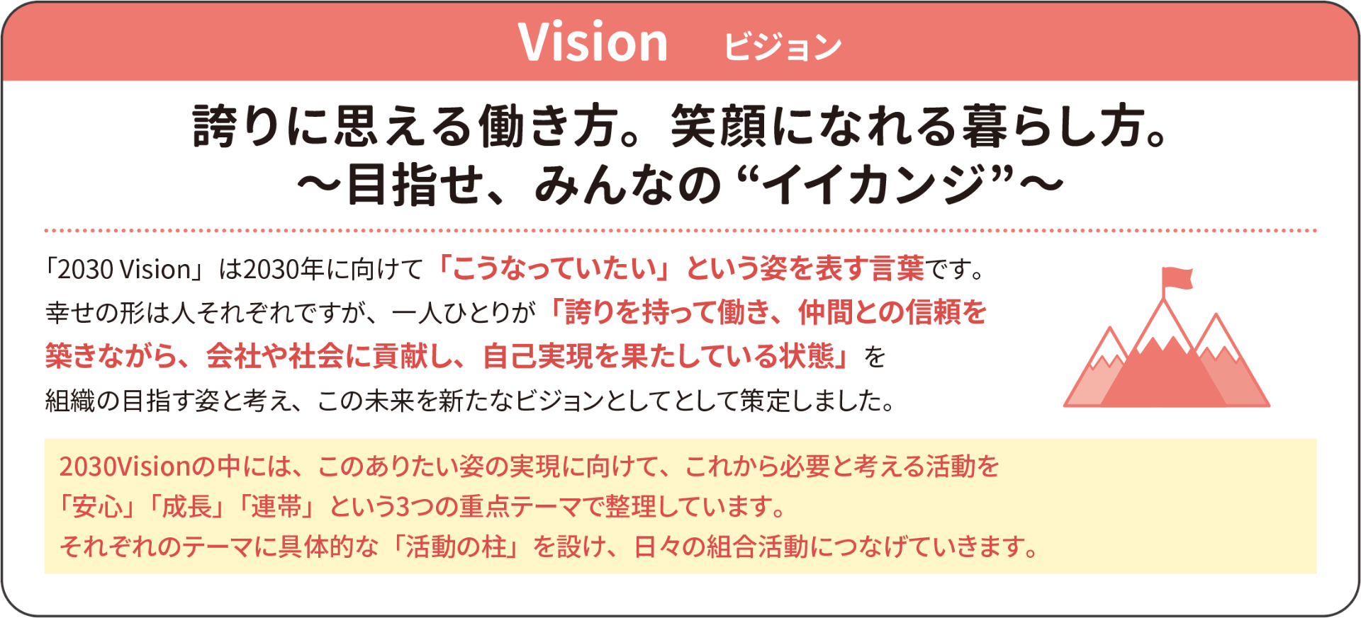 2030 Vision